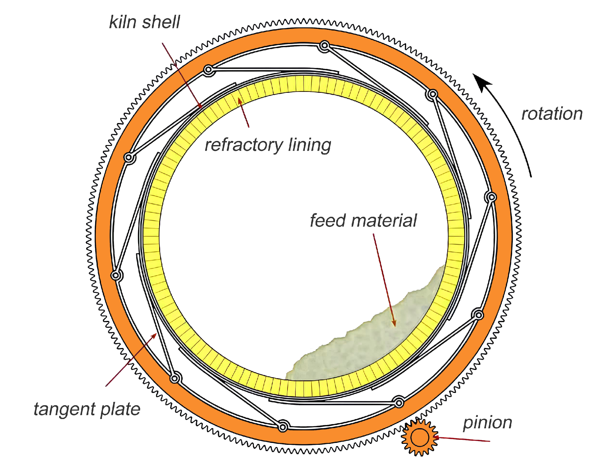 Rotary Kiln